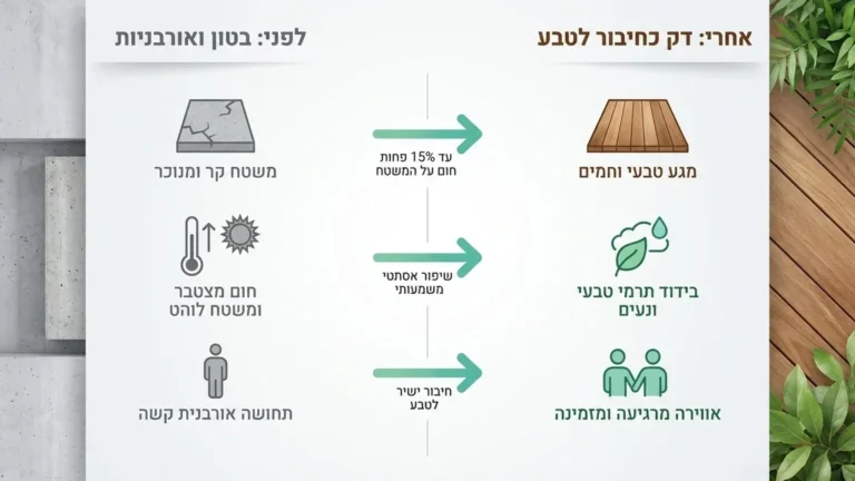 דק עץ יוקרתי במרפסת תל אביבית המשקיפה על קו הרקיע העירוני
