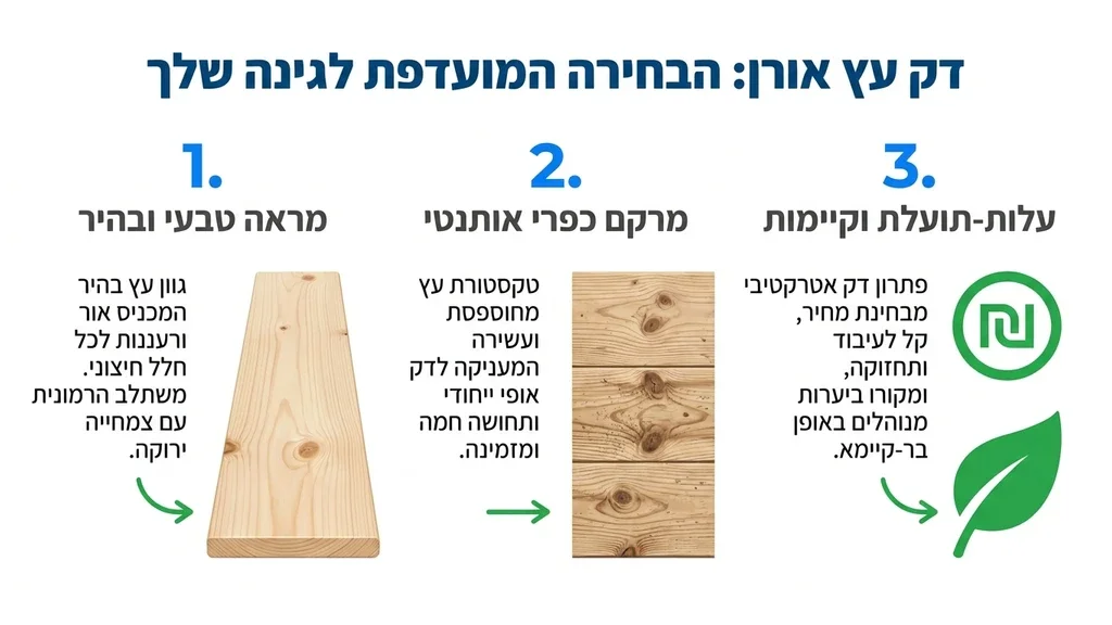 דק אורן טבעי בחצר מעוצבת
