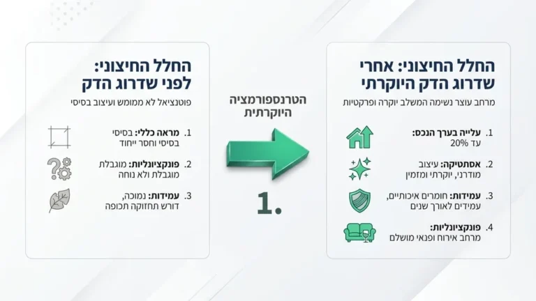 התקנת דקים בקיסריה לחצר יוקרתית עם בריכה