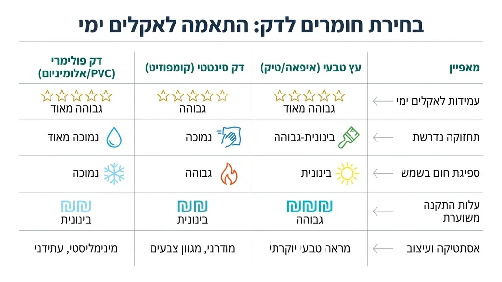 מרפסת יוקרתית בקריות עם דק עץ איכותי