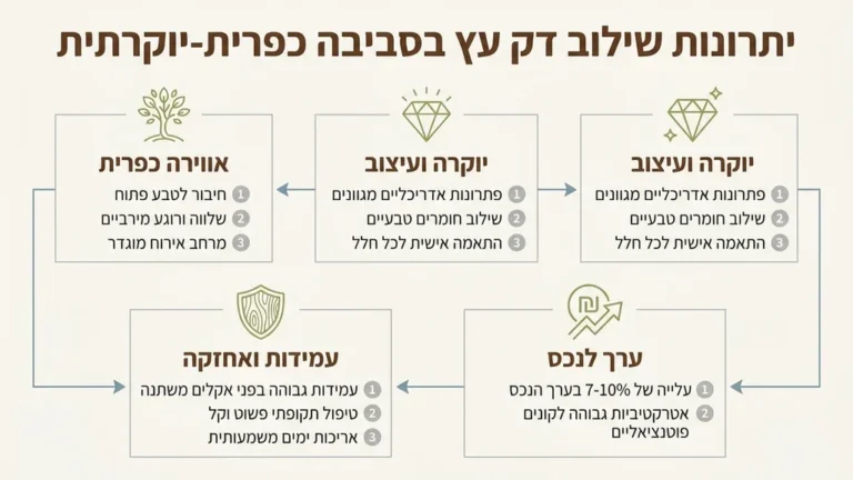 מרפסת דק מעץ טבעי בחצר פסטורלית בבנימינה
